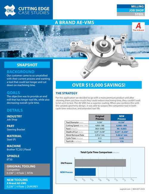 7_-_A_Brand_AE-VMS_-_Low_Carbon_Steel_-_IA