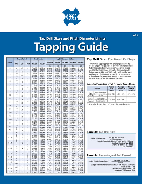 OSG_-_Chart_-_Tap_Drill_Size_and_Pitch_Diameter_Limit_-_Vol_3_-_2024_-_IA