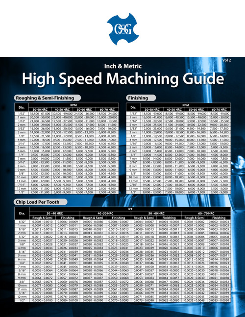 OSG_-_Chart_-_High_Speed_Machining_Guide_Inch_Metric_-_Vol_2.1_-_IA