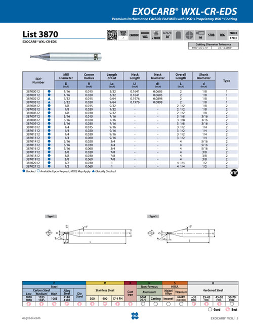 List_3870_-_EXOCARB_WXL_CR_EDS