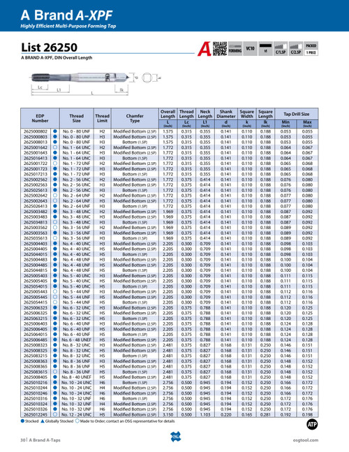 List_26250_-_A_BRAND_A-XPF