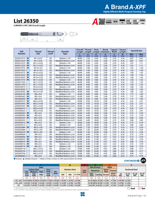 List_26350_-_A_BRAND_A-XPF