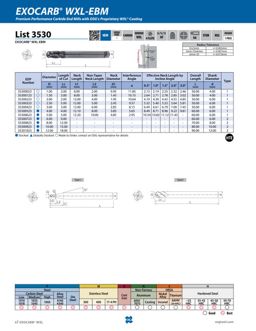 List_3530_-_EXOCARB_WXL-EBM
