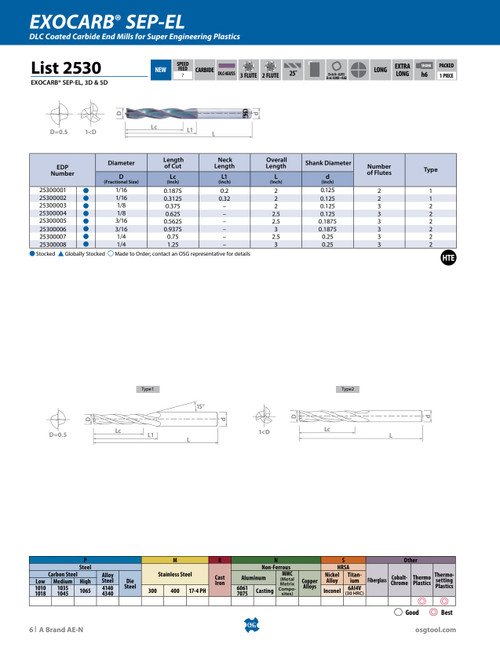 List_2530_-_EXOCARB_SEP-EL