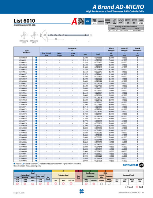 List_6010_-_A_BRAND_AD-MICRO-10D