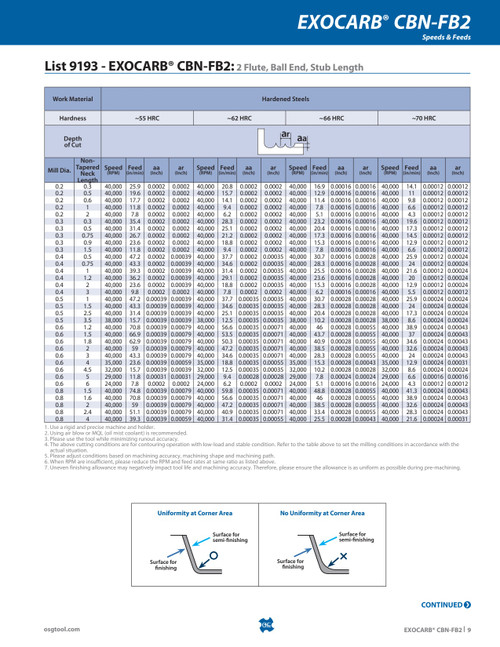 Tech_pg._List_s_-_9193