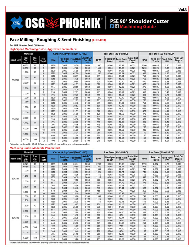 OSG PHOENIX HIGH PERFORMANCE INDEXABLE TOOLING