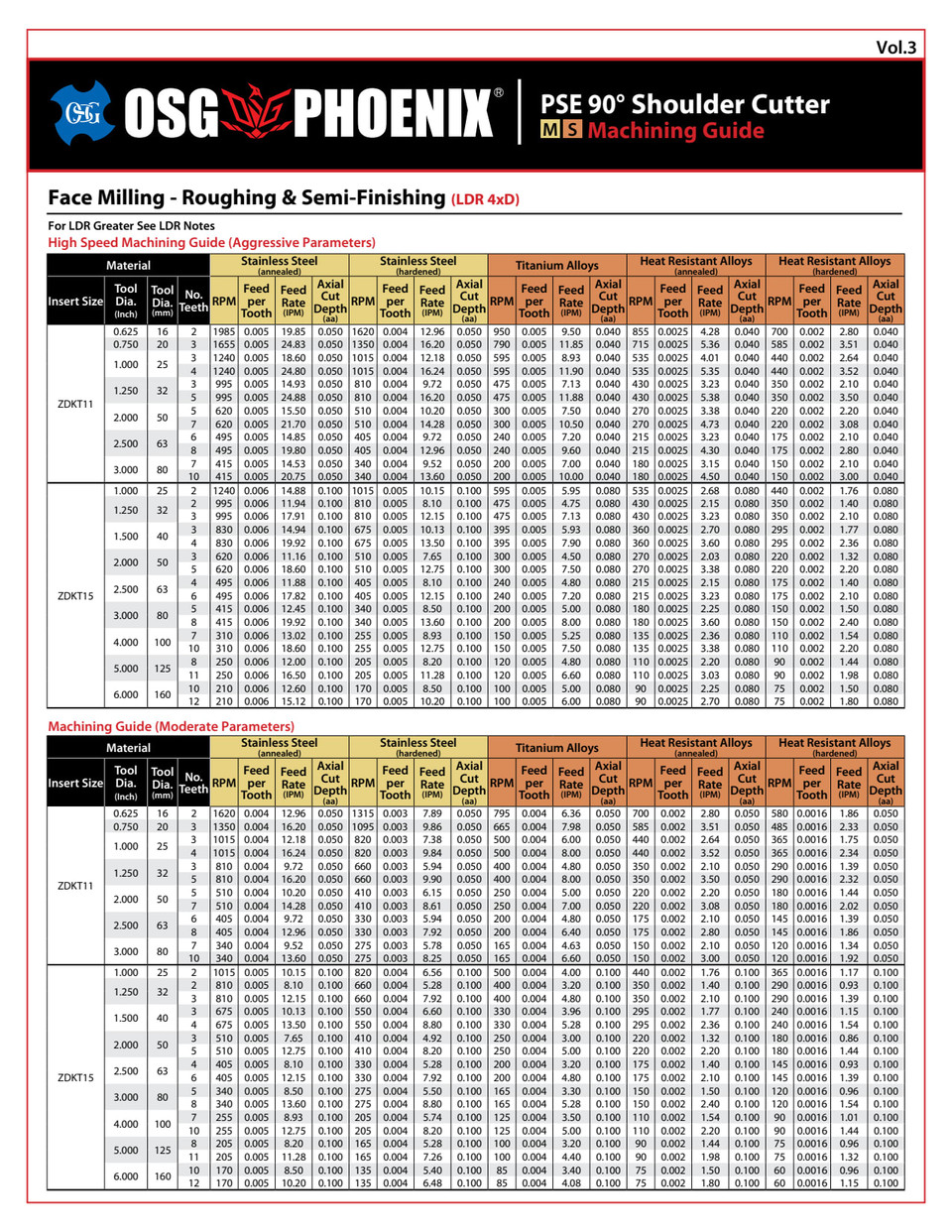 OSG PHOENIX HIGH PERFORMANCE INDEXABLE TOOLING