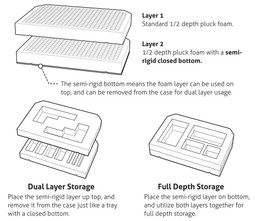 VAULTEK LifePod XR Two-Piece Pluck Foam Set