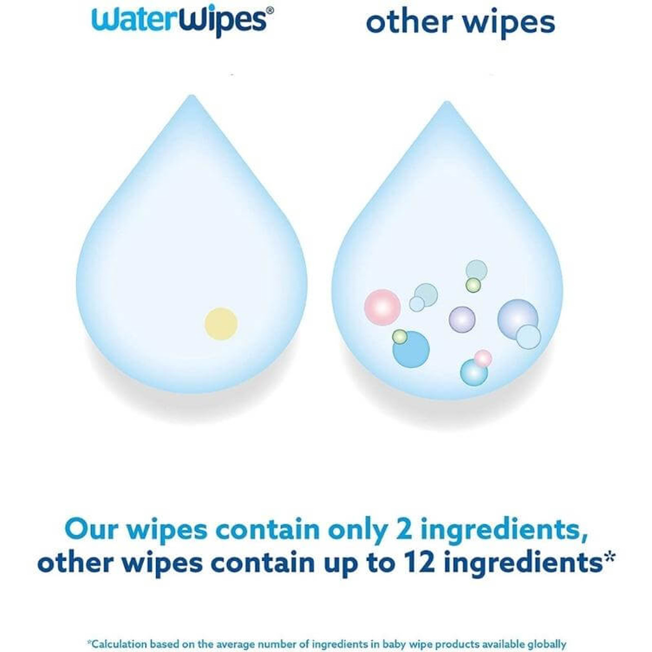 WaterWipes Toallitas de bebé 60 Unidades 【ENTREGA RAPIDA 24H*】