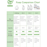 Haakaa Silicone Breast Pump with Suction Base 150ml chart