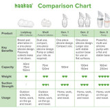 Haakaa Shell Pump & Steriliser Bag Combo 75ml 4