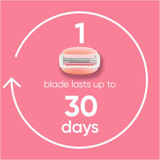 Gillette Venus Breeze Spa Blade Refill - 4 Pack 3