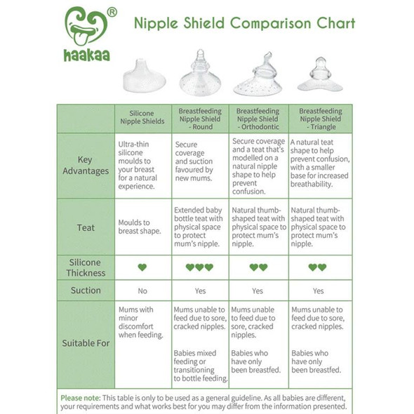 Haakaa Breastfeeding Nipple Shield - Round Comparison Chart