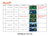 board version sheet