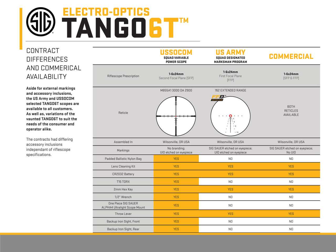  Sig Sauer SOT61231 Tango6T Riflescope, 1-6X24mm, 30mm, Ffp,  Black, One Size : Sports & Outdoors