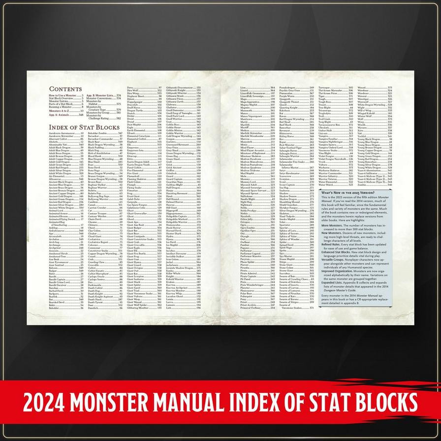 D&D Monster Manual (2024 Edition)