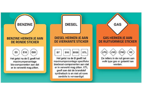 E5 en E10 Brandstoffen