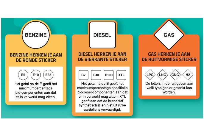 E5 en E10 Brandstoffen