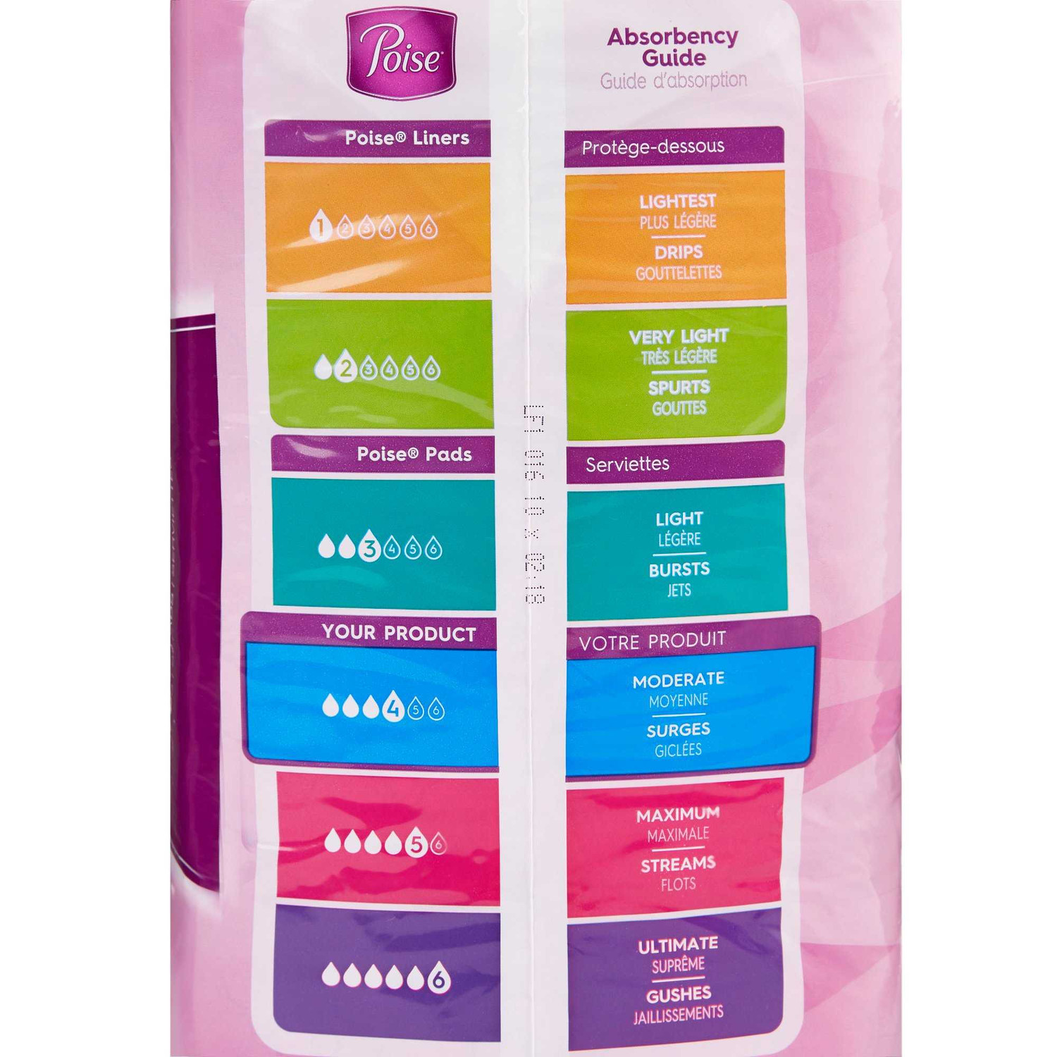 Poise Incontinence Pads Moderate Absorbency Regular Size 66 Pack