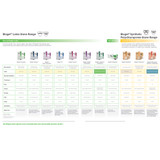 Biogel Surgeons Surgical Glove Size 8 Sterile Latex Standard Cuff Length Micro-Textured Straw Not Chemo Approved, 30480, Case of 200