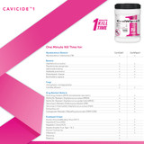 CaviWipes1 Surface Disinfectant Premoistened Manual Pull Wipe 160 Count Canister Unscented NonSterile, 13-5100, Case of 1920