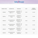 Skin Barrier Wipe Safe N Simple Glycerin SNS00807 Case/600 SNS00807 SAFE N SIMPLE LLC 1074722_CS