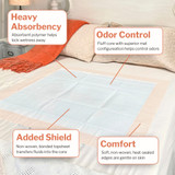 McKesson Ultra Disposable Underpad 30 X 30 Inch Fluff / Polymer Heavy Absorbency, UPHV3030, Case of 100
