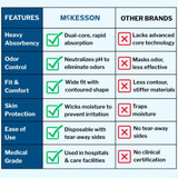 McKesson Ultra Absorbent Underwear Pull On with Tear Away Seams Adult Small Unisex Disposable Heavy Absorbency, UWBSM, Bag of 1