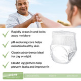 McKesson Classic Absorbent Underwear Pull On with Tear Away Seams Adult X-Large Unisex Disposable Light Absorbency, UWEXL, Case of 4