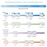 McKesson Knit Pant Unisex Knit Weave 2X-Large Pull On Disposable, PANTMESHXXL, Case of 100