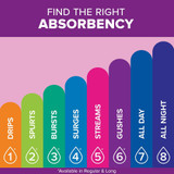 Poise Fresh Protection Bladder Control Pad 8-1/2 Inch Length Light Absorbency Sodium Polyacrylate Core One Size Fits Most, 19305, Case of 208