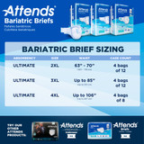 Attends Bariatric Incontinence Brief Adult 2X-Large Unisex Disposable Heavy Absorbency, DD50, Bag of 12