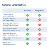 Proteinex Oral Supplement Cherry Flavor Liquid 30 oz. Bottle, 54859-525-30, Case of 6