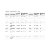 Humid-Vent Heat and Moisture Exchanger 35.37 mg H?O/L @ VT 200 mL 1.09 cm H?O @ 30 LPM, 11112, Case of 50