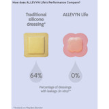 Allevyn Life Foam Dressing 4 X 4 Inch With Border Film Backing Silicone Gel Adhesive Quadrilobe Sterile, 66801067, Pack of 1