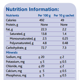 Duocal High Calorie Super Soluble Powder, Medical Food – Extra Calories for Children, Teens & Adults – Protein Free, Unflavored, 14 oz. per Bottle, Bottle of 1 Duocal High Calorie Super Soluble Powder, Medical Food – Extra Calories for Children, Teens & Adults – Protein Free, Unflavored, 14 oz. per Bottle, Bottle of 1