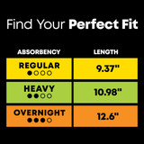 U by Kotex Clean & Secure Panty Liner Breathable Regular Absorbency, 48374, Case of 320