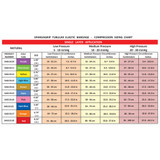 SpandaGrip Elastic Tubular Support Bandage 4 Inch X 11 Yard Large Knee / Medium Thigh Pull On Natural NonSterile Size F Standard Compression, SAG13115, Box of 1