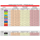 SpandaGrip Elastic Tubular Support Bandage 3 Inch X 11 Yard Large Arm / Medium Ankle / Small Knee Pull On Natural NonSterile Size D Standard Compression, SAG13113, Box of 1