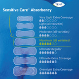 TENA Sensitive Care Maximum Bladder Control Pad 13 Inch Length Heavy Absorbency Dry-Fast Core One Size Fits Most, 54267, Bag of 56
