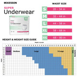 McKesson Absorbent Underwear Pull On with Tear Away Seams Adult X-Large Unisex Disposable Moderate Absorbency, UW33846, Bag of 14
