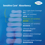 TENA Sensitive Care Moderate Bladder Control Pad 11 Inch Length Moderate Absorbency Dry-Fast Core One Size Fits Most, 54284, Case of 120