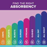 Poise Fresh Protection Ultra Thin Bladder Control Pad 9.4 Inch Length Moderate Absorbency Sodium Polyacrylate Core One Size Fits Most, 51397, Pack of 60