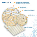 McKesson Gelling Fiber Wound Dressing 6 X 6 Inch Square Sterile, 87600, Case of 50
