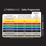 Exercise Resistance Band Thera-Band Green 4 Inch X 25 Yard Level 3 Resistance 20344 Each/1 44840 Performance Health 478712_EA