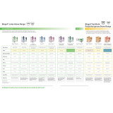 Surgical Glove Biogel Surgeons Size 7.5 Sterile Pair Latex Extended Cuff Length Micro-Textured Straw Not Chemo Approved 30475 Pair/1 H3564 Molnlycke 184862_PR