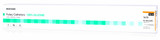 McKesson Silicone Foley Catheter Straight Tip 5cc 16 Fr. 16-SFOL516 McKesson 1152045_EA McKesson Silicone Foley Catheter Straight Tip 5cc 16 Fr. 16-SFOL516 McKesson 1152045_EA