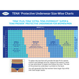 TENA ProSkin Plus Absorbent Underwear Pull On with Tear Away Seams Adult Large Unisex Disposable Moderate Absorbency, 72633, Case of 72