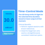 Portable 308nm Excimer LED UVB Light – High Intensity, High Targeting Light Therapy for Vitiligo – Light Intensity 30 mw/cm²